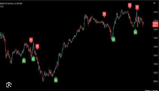Apex Trend Pro chart preview