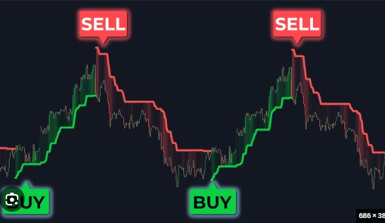 Scalper's Edge chart preview