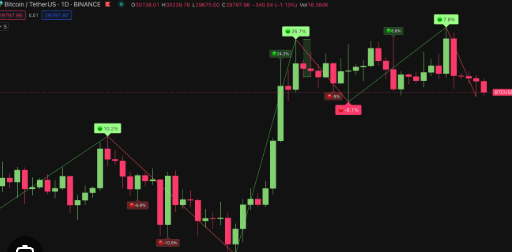 Smart Money Flow chart preview