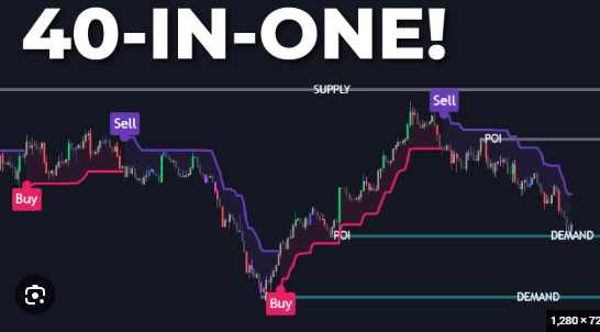 Support/Resistance AI chart preview