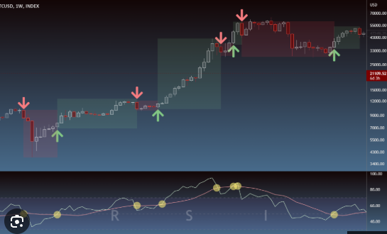 Swing Master chart preview